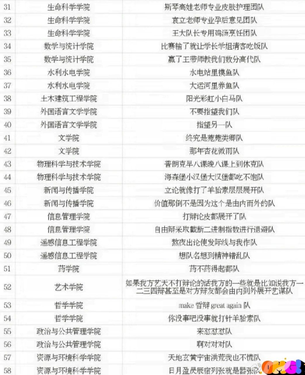 笑飞我的辩论队队名 这是武汉大学的辩论队队名,今天的笑点哈哈哈哈哈