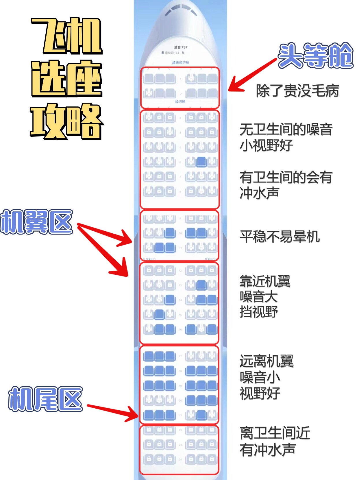 小型机最佳座位图图片