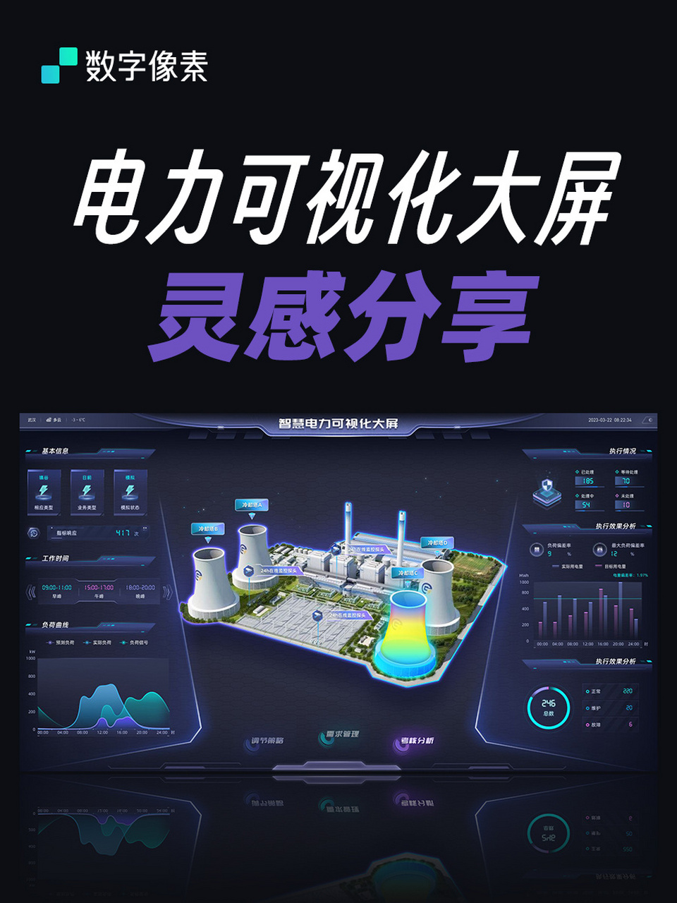 私藏,电力可视化模板,好看更好用!