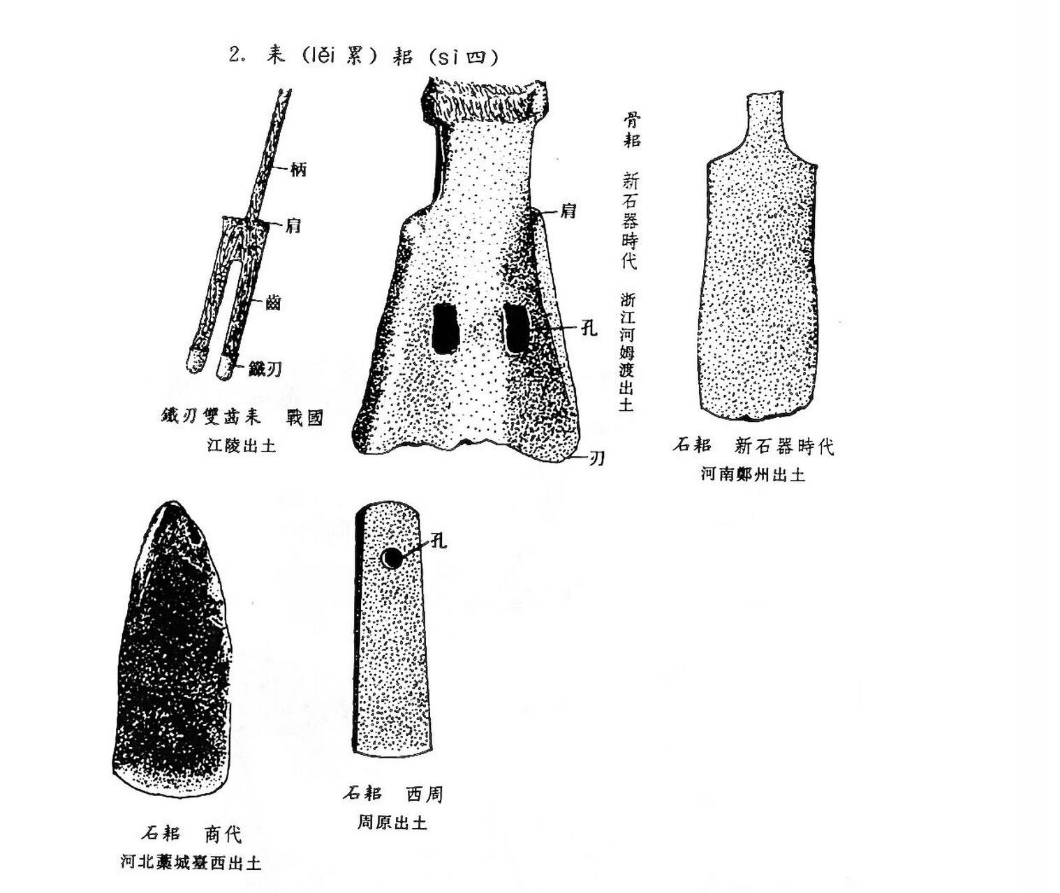 耒耜手工制作图片