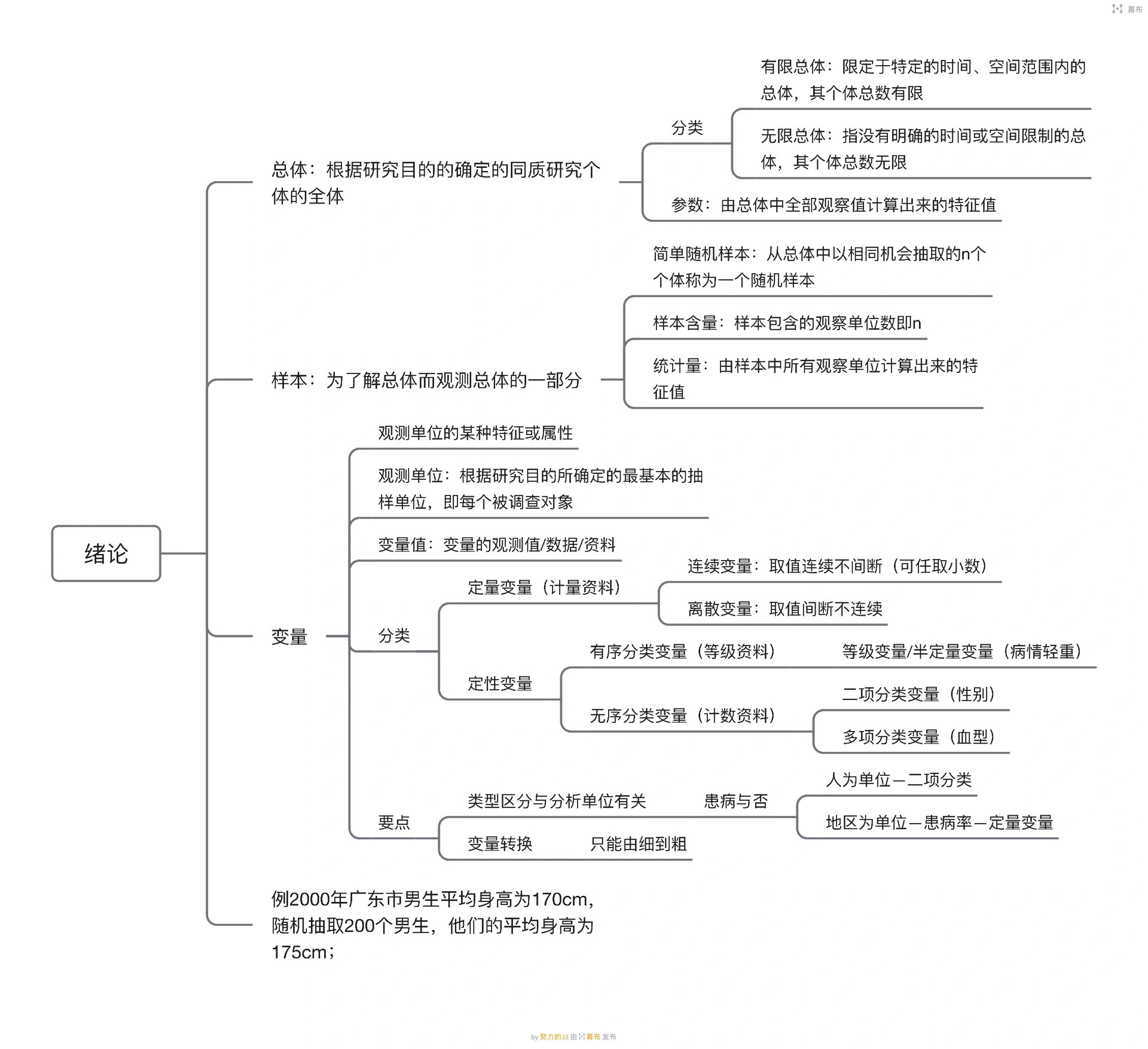 统计学贾俊平思维导图图片