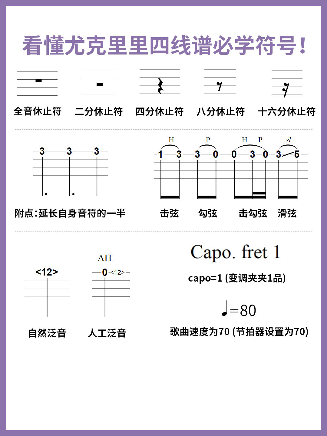 尤克里里节奏型符号图片