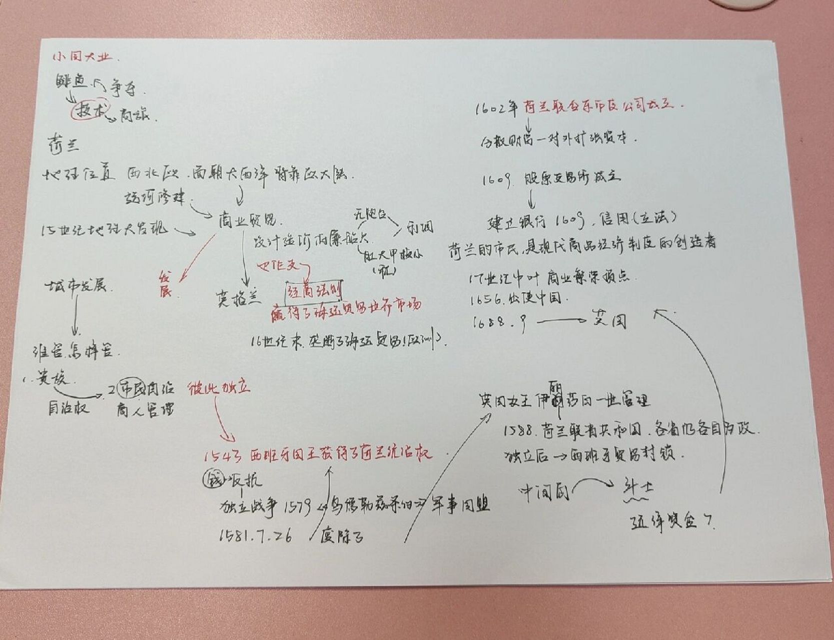 大国崛起 第二集 8215荷兰 记一下感觉比较重要的知识点(虽然我也