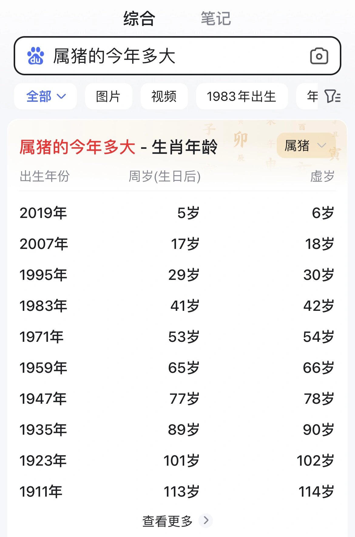 95属猪,到底今年多大