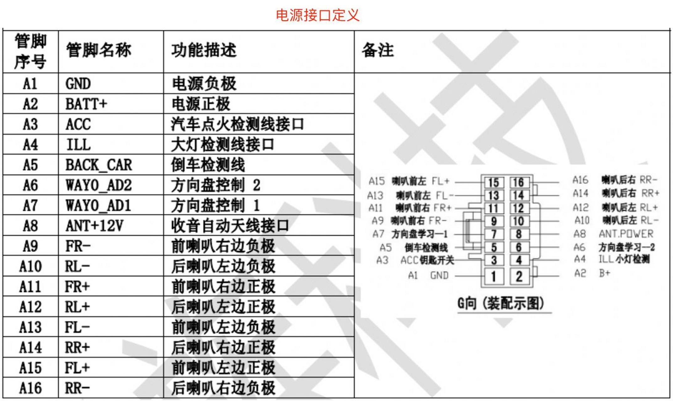 车载显示器接线图说明图片