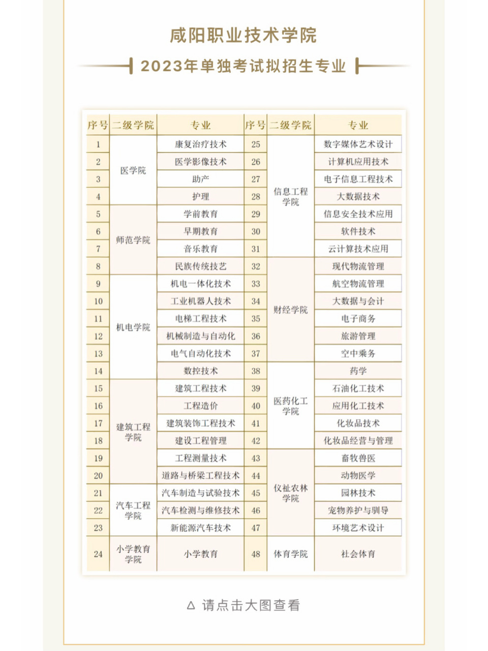 咸职23年单招专业