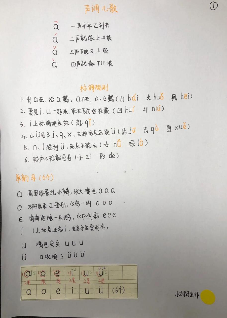 声调儿歌及标调规则 # 给孩子存起来