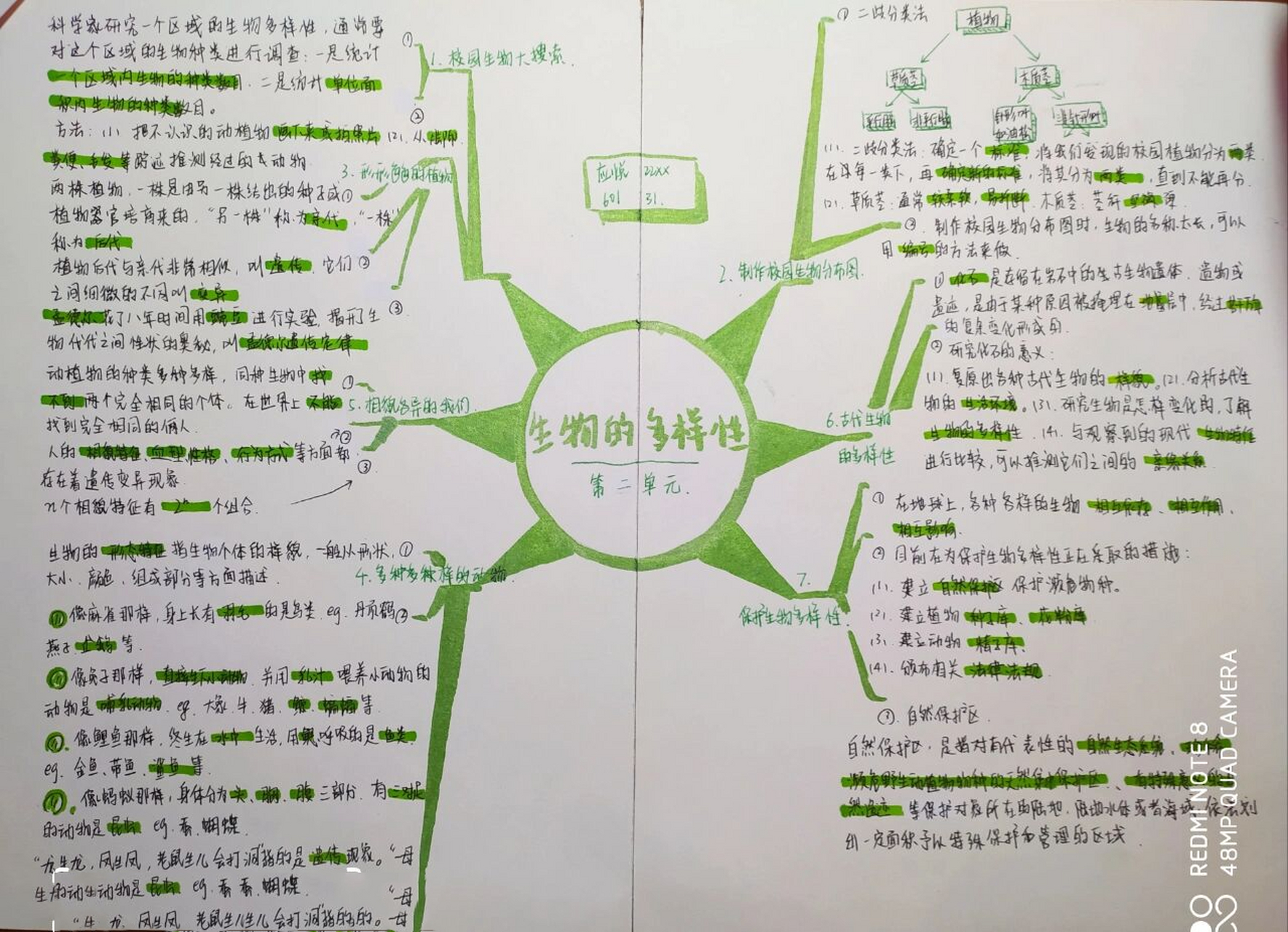 新教科版科学六下第二单元思维导图 其实我还画了第四单元的,但是被