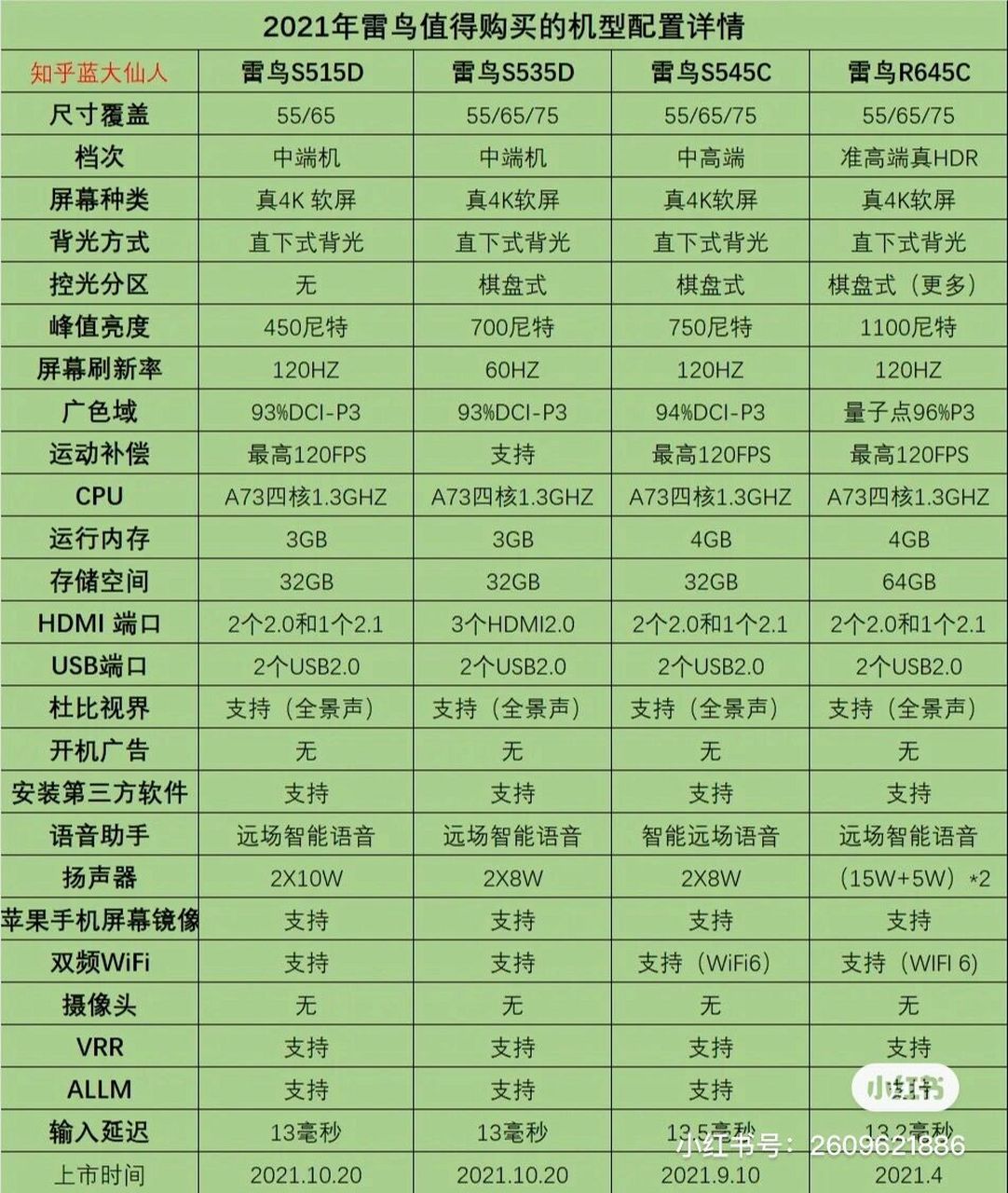 雷鸟F810参数图片