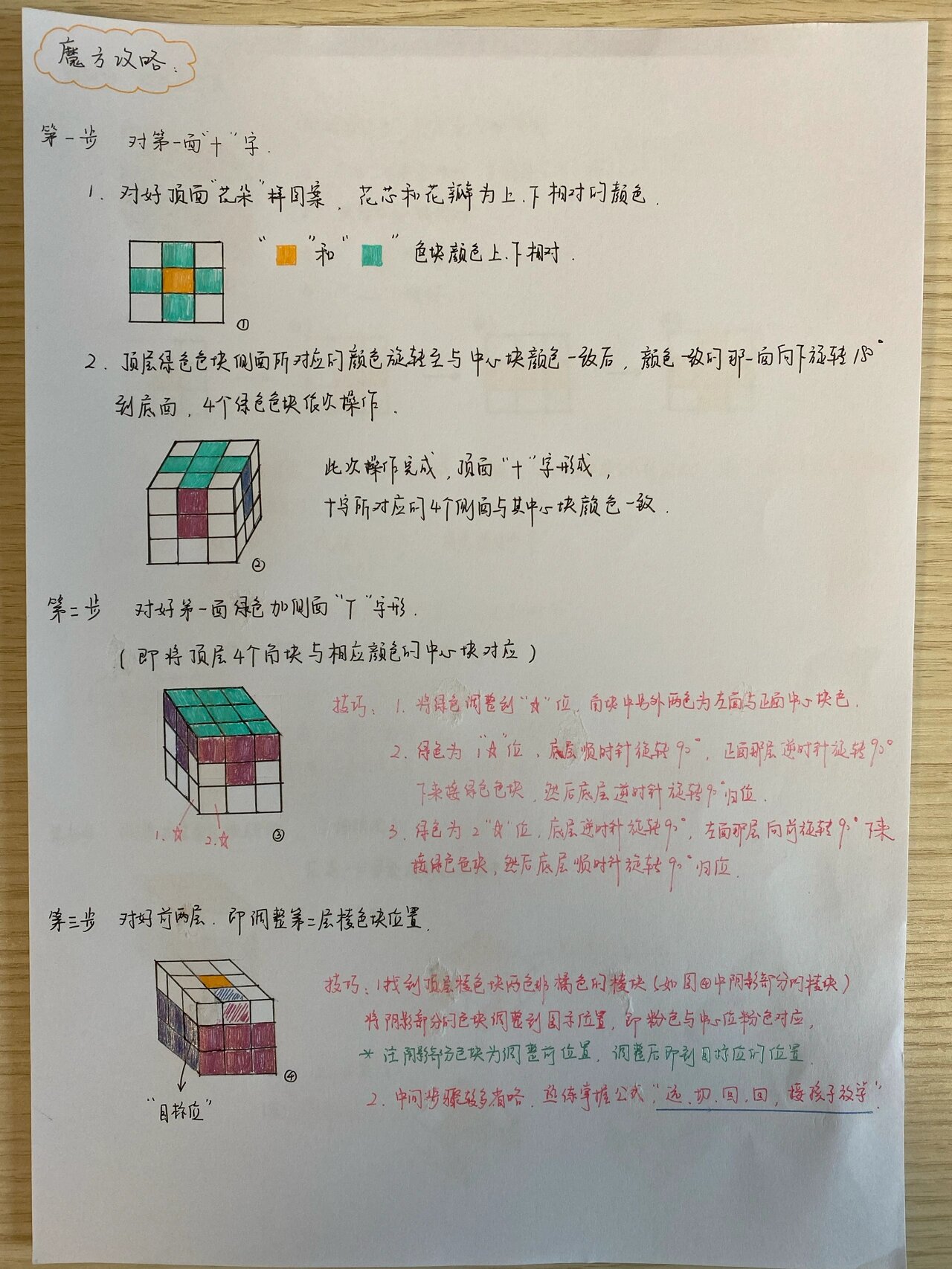 魔方入门三天总结 这篇总结来源于视频魔方小站三阶教程,再此特地感谢