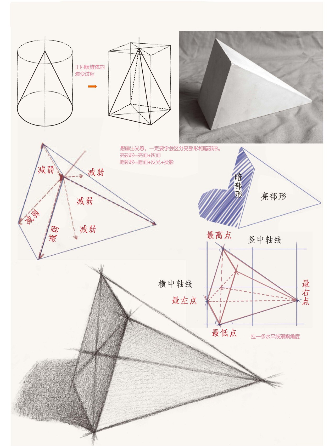 素描干货