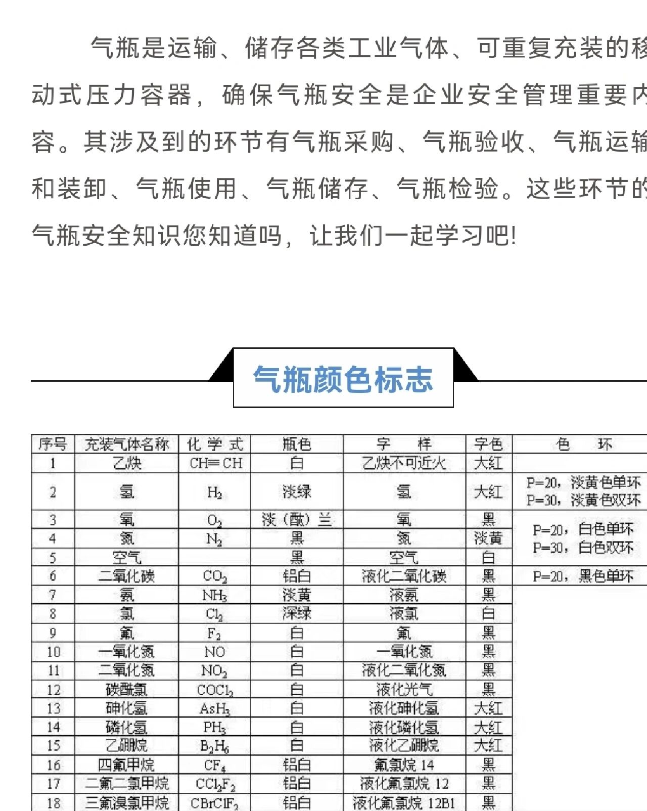 各种气瓶的颜色标志图片