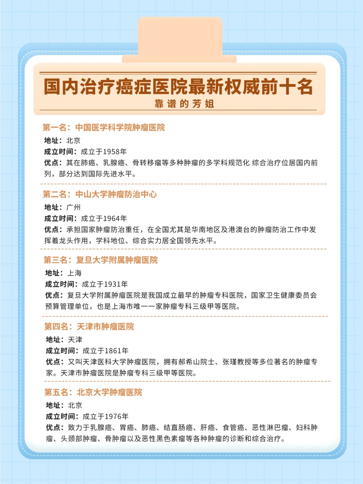 包含中國醫學科學院腫瘤醫院、醫院跑腿代辦護士全程協助陪同代幫掛號，服務好速度快的詞條