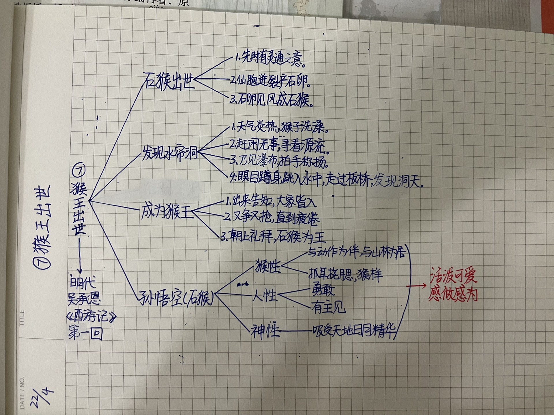 候王出世思维导图图片