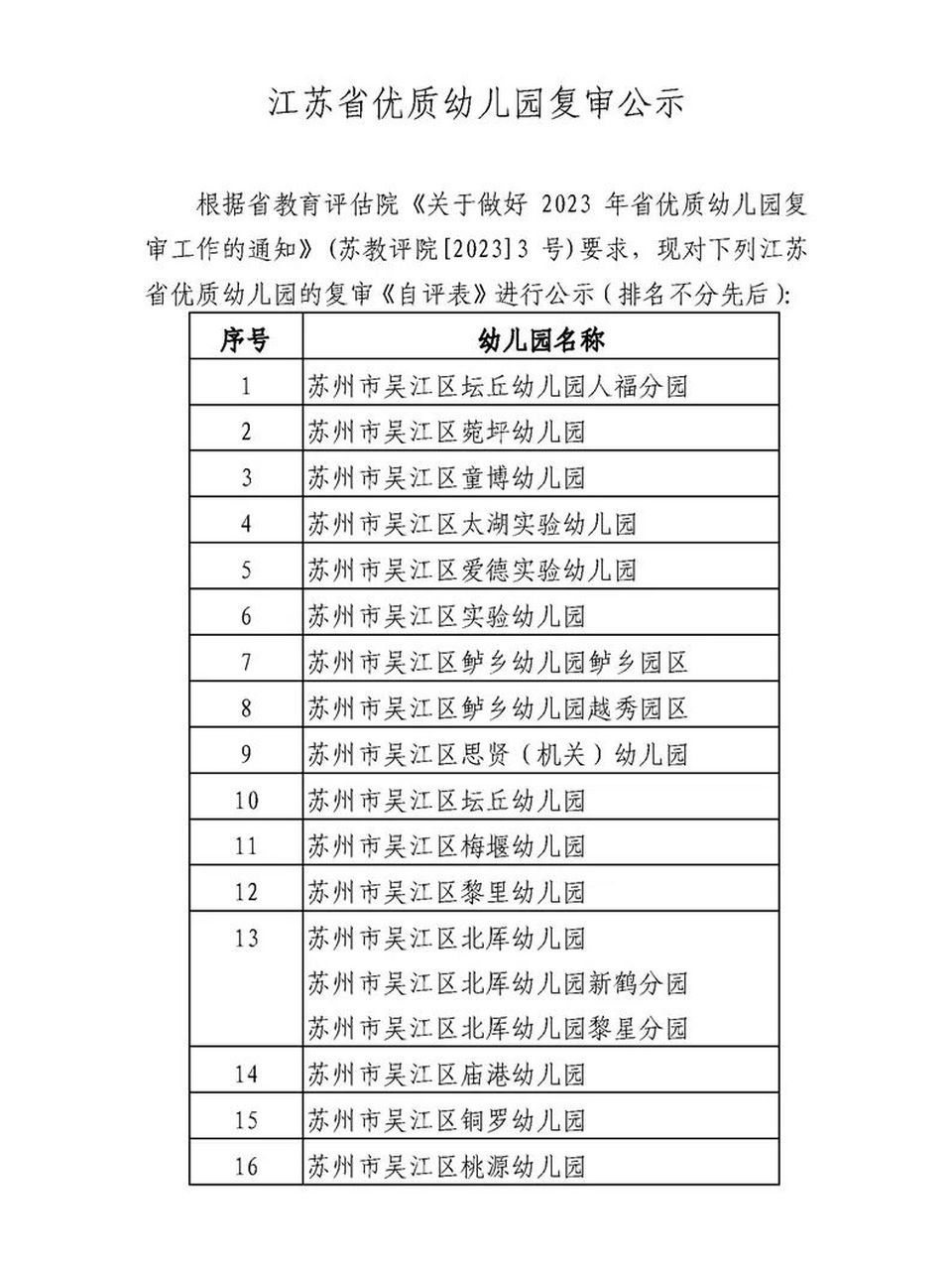2023吴江区"江苏省优质幼儿园名单" 2023吴江区复审通过的"江苏省优质