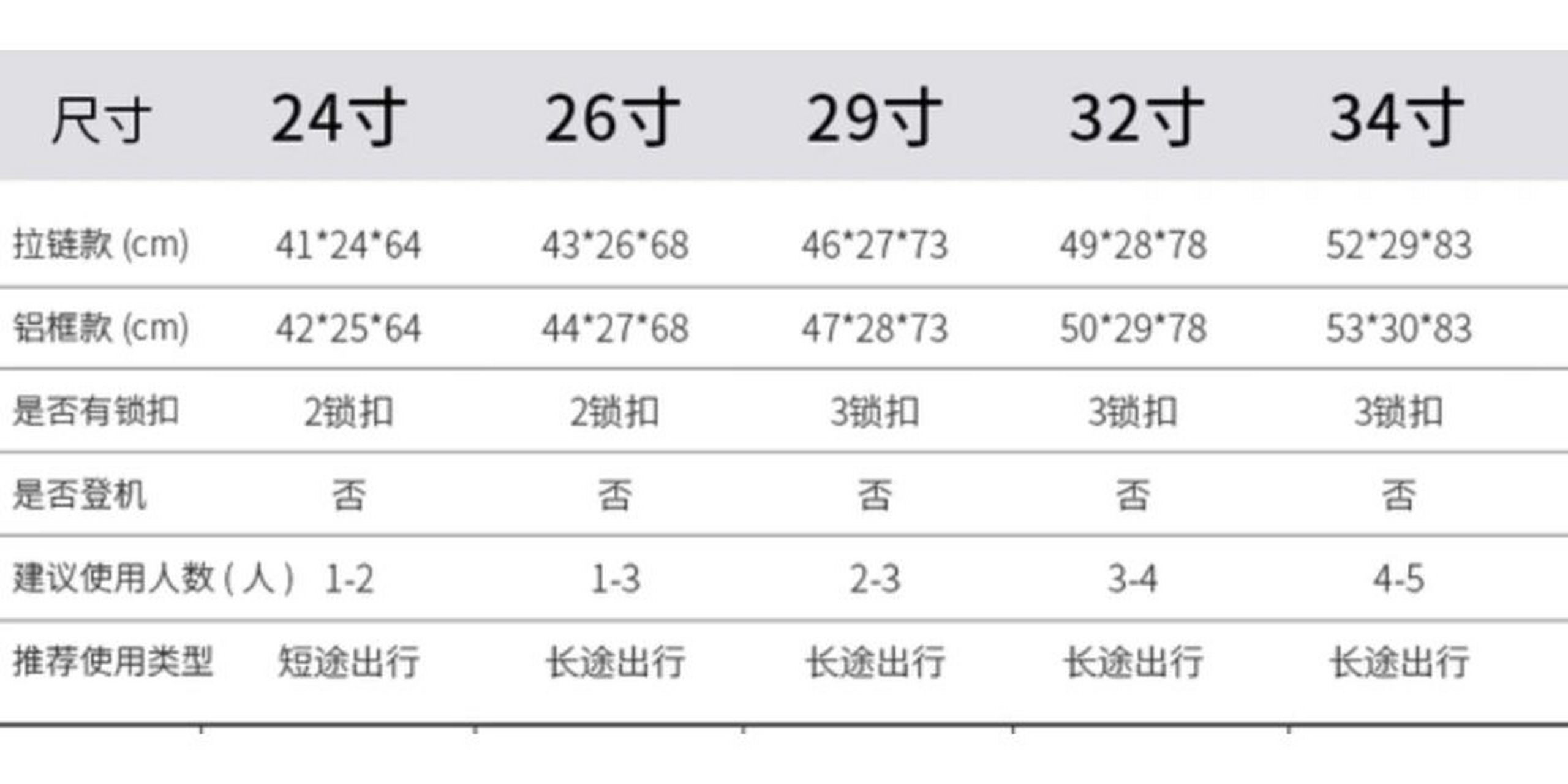 听说你们都想看看34寸到底有多大 看到评论说想看看我和它的合照,我好