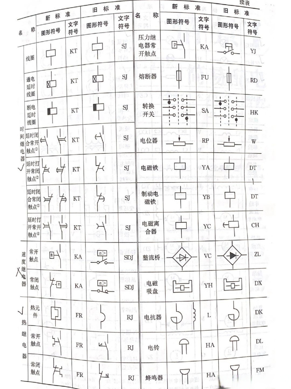 高压柜符号大全图图片