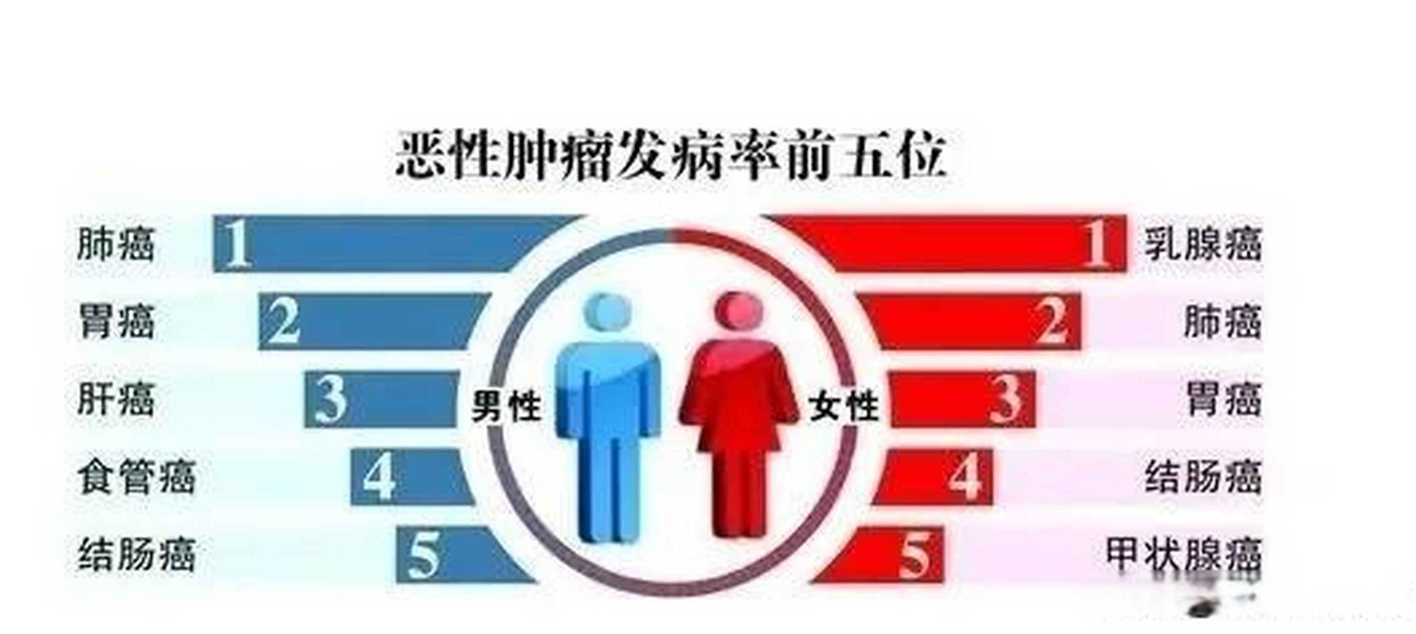 老年健康报:"节省",也会导致癌症 1,省钱:买打折果蔬,变质果蔬存在