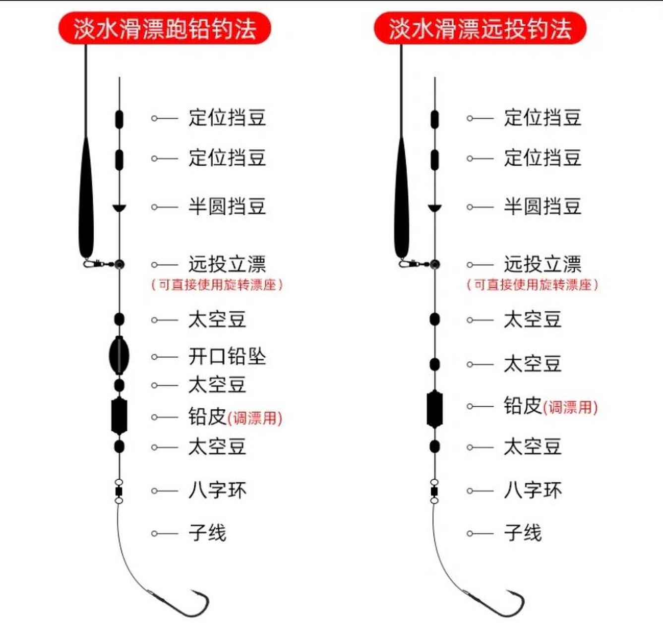 远投竿的线组绑法图图片