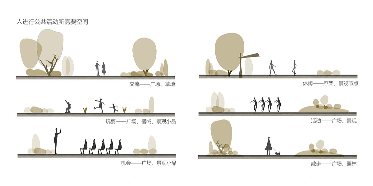 万能景观人群分析(客群分析)