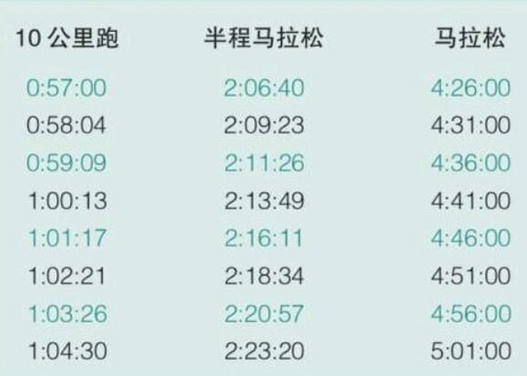 马拉松全程多少公里?(马拉松全程多少公里几个小时跑完)