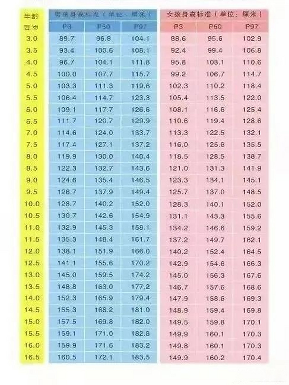 15岁儿子才1米61父母痛悔之前没在意【儿子1米61,身高已定型?