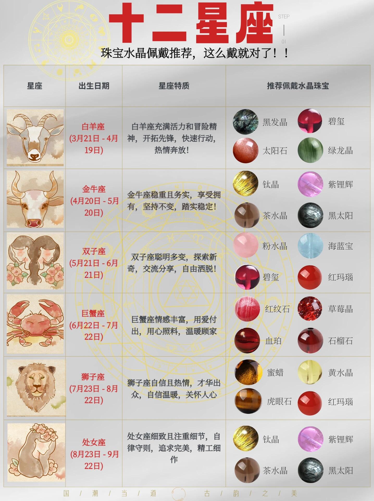 2024十二星座水晶珠宝佩戴,哪款更适合你?