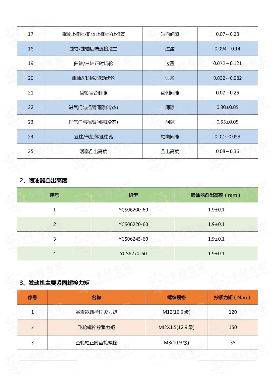 玉柴国六ycs/y系列发动机扭矩间隙参数