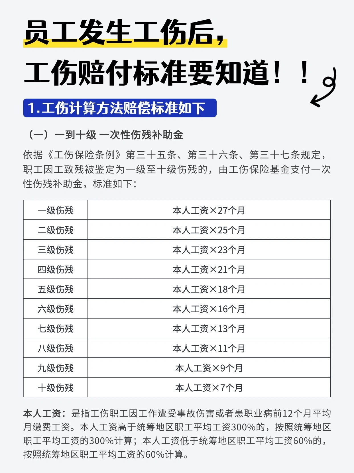 2024最新!工伤认定,工伤赔付标准