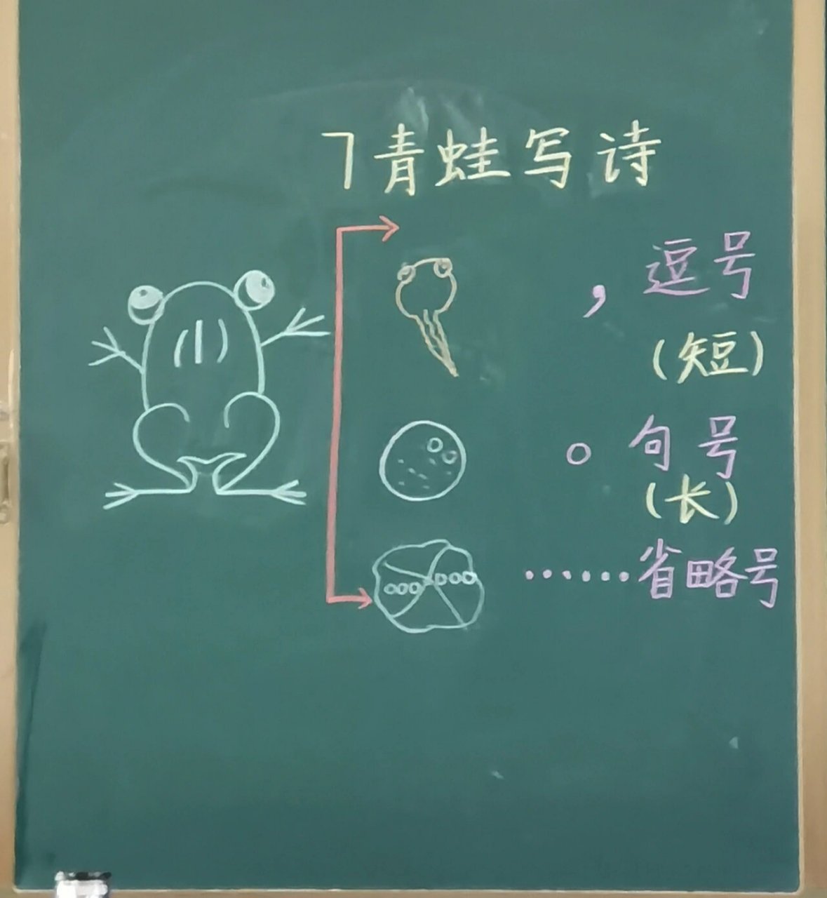一年级上册《青蛙写诗》板书设计 有趣的课文也需要好看的板书设计来