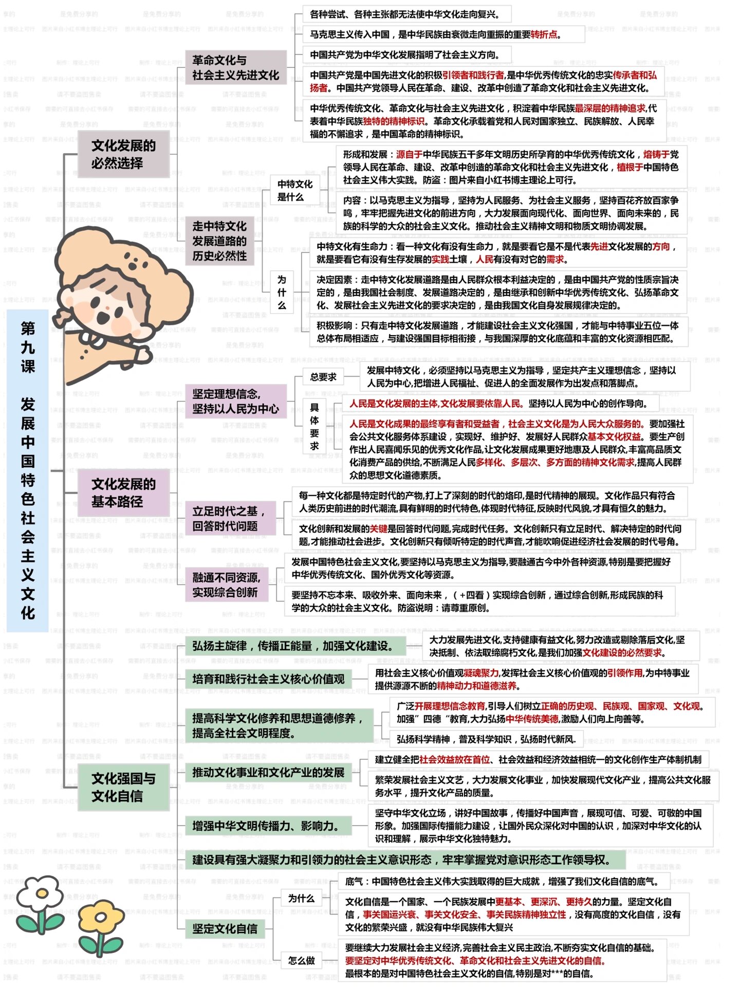 哲学与文化 | 第九课思维导图