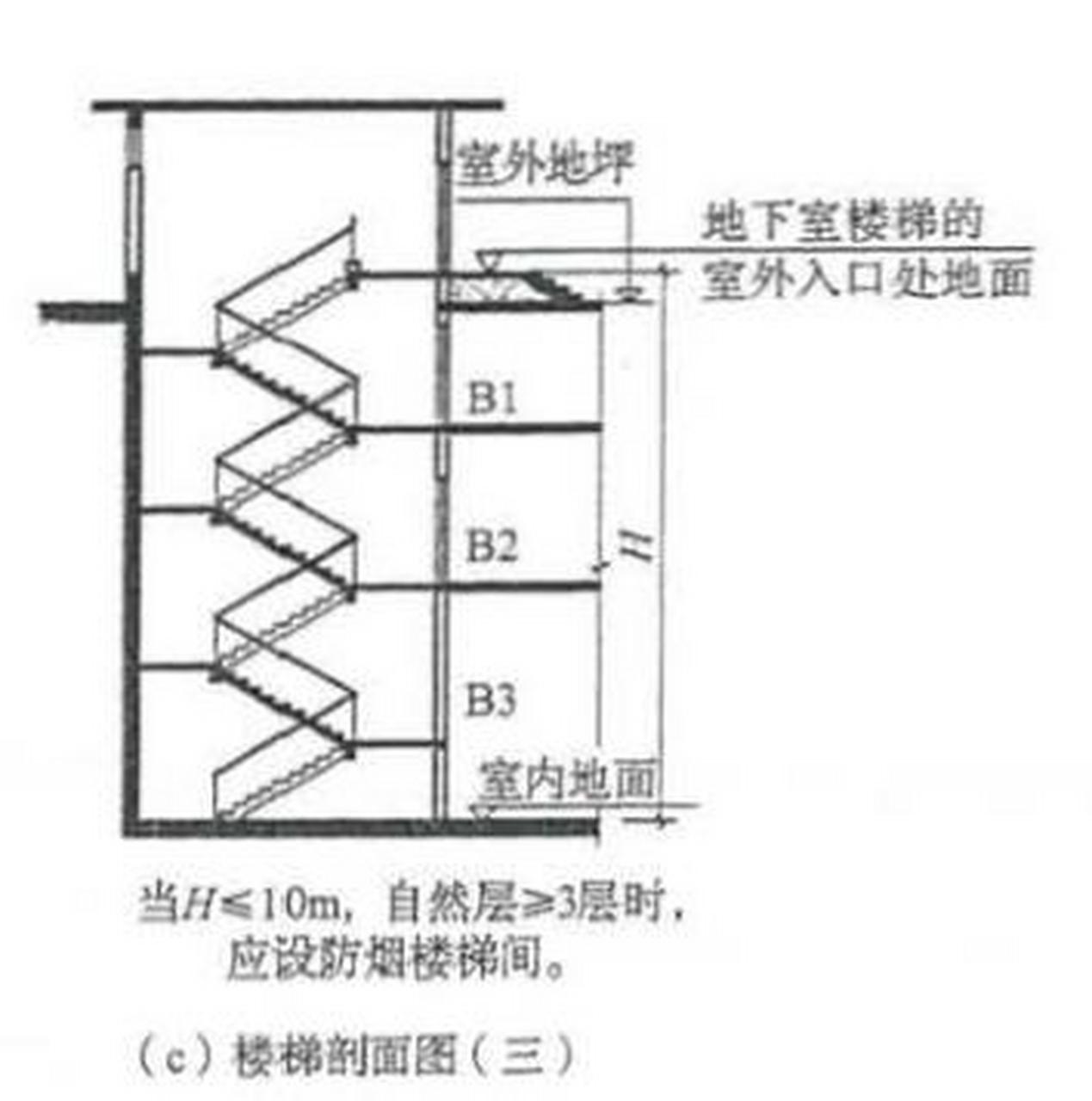 分析:地下建筑的疏散楼梯间需采用防烟楼梯间的设置条件中的