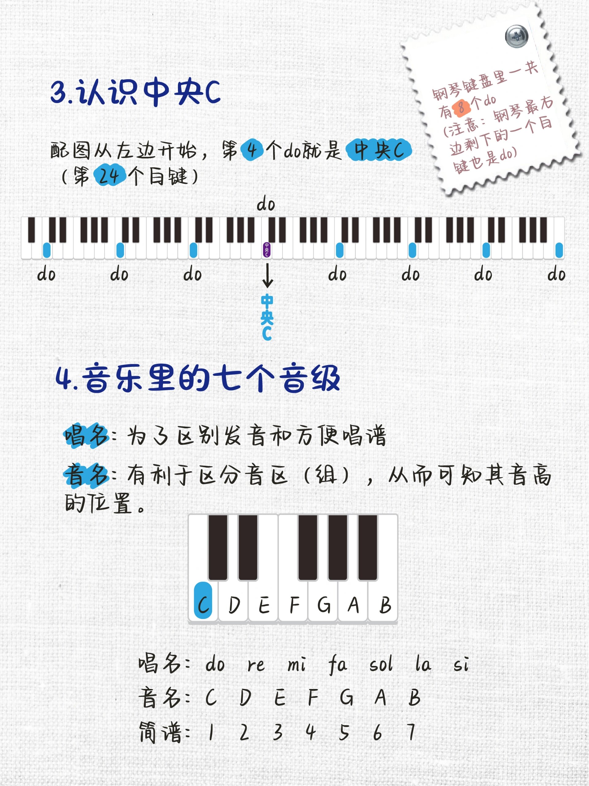 钢琴键中央c图片