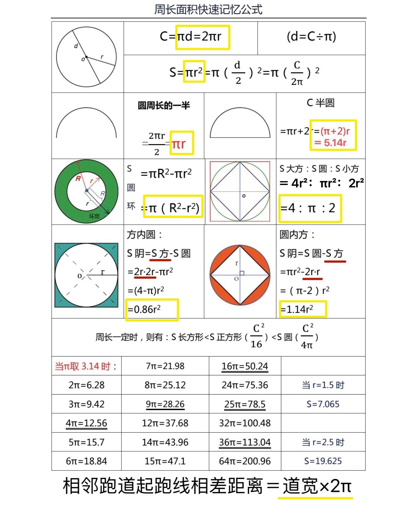 圆心角公式图片