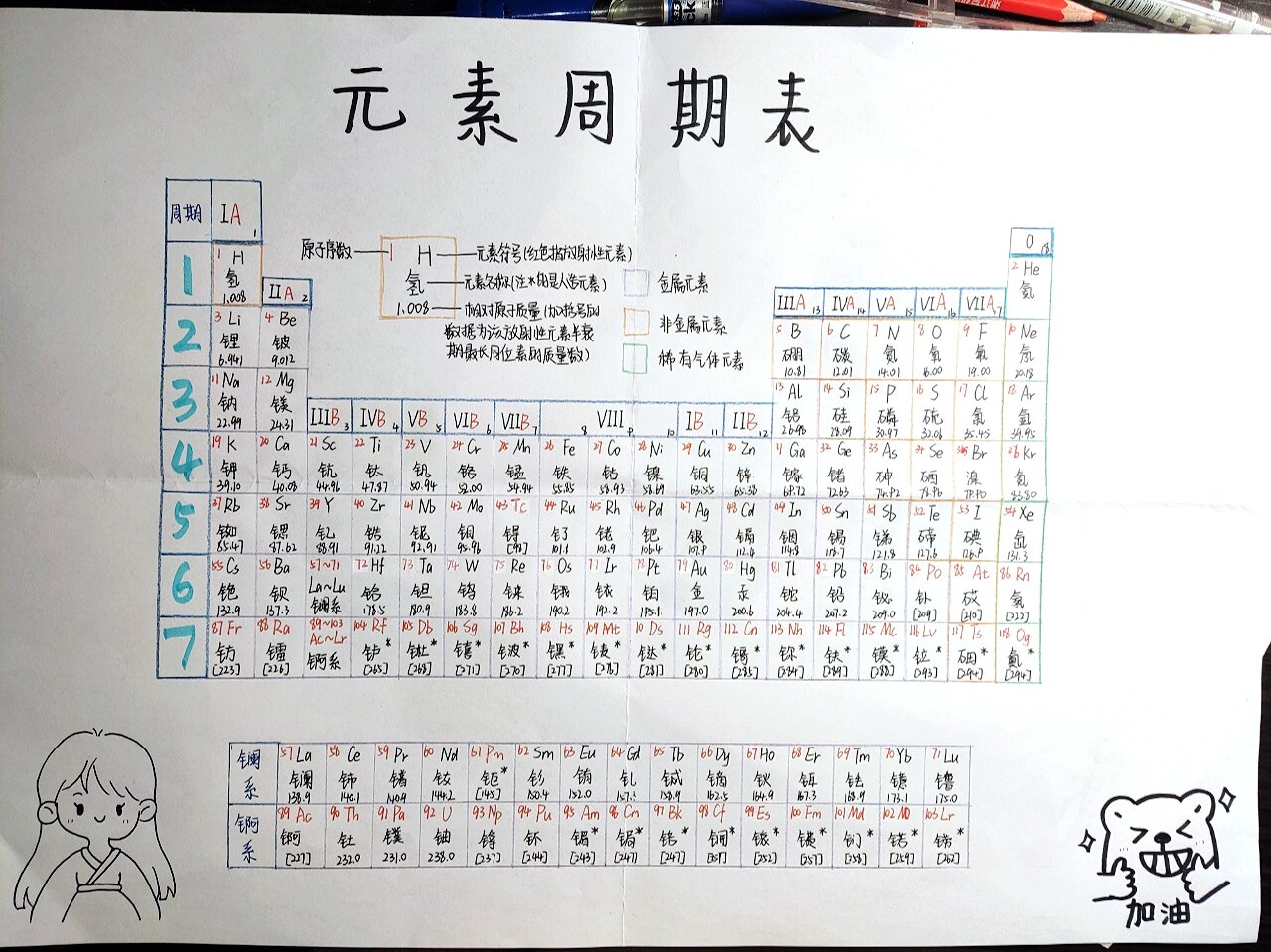 自制个性化元素周期表图片