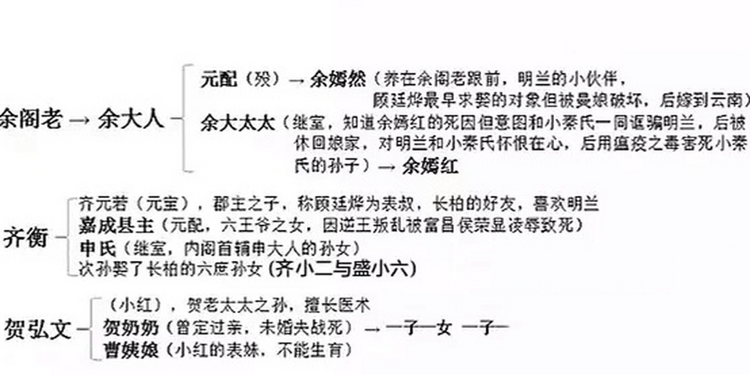 知否原著人物关系图 原著中几个重要的家族的关系图,图片是在网上找的