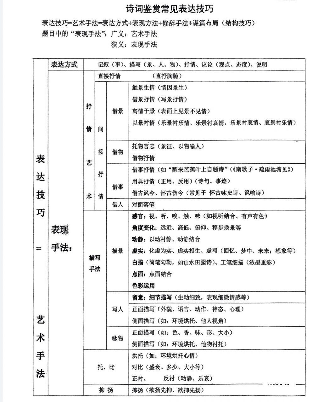 表达方式有哪五种图片