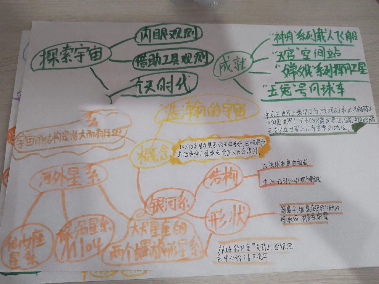 六年级下册科学宇宙思维导图
