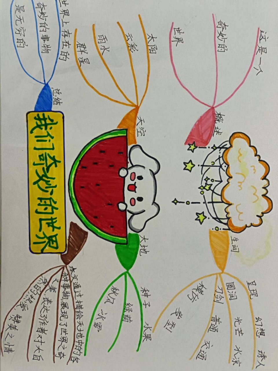 三年级思维导图 三年级下册22课《我们奇妙的世界》思维导图93临摹