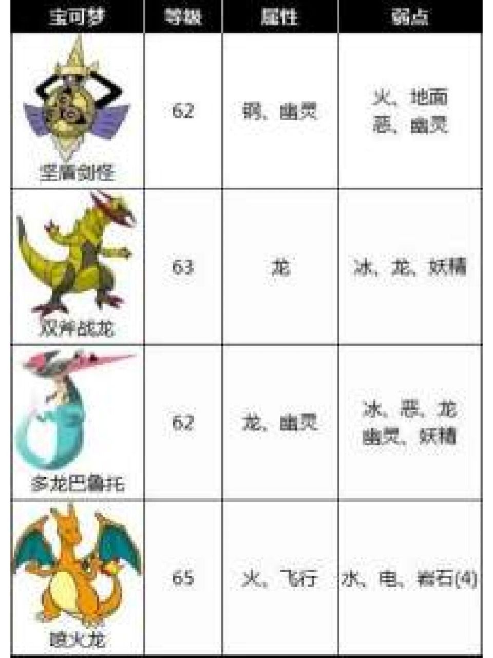 宝可梦丹帝阵容 对战丹帝前四个不变的可以用 耿鬼vs