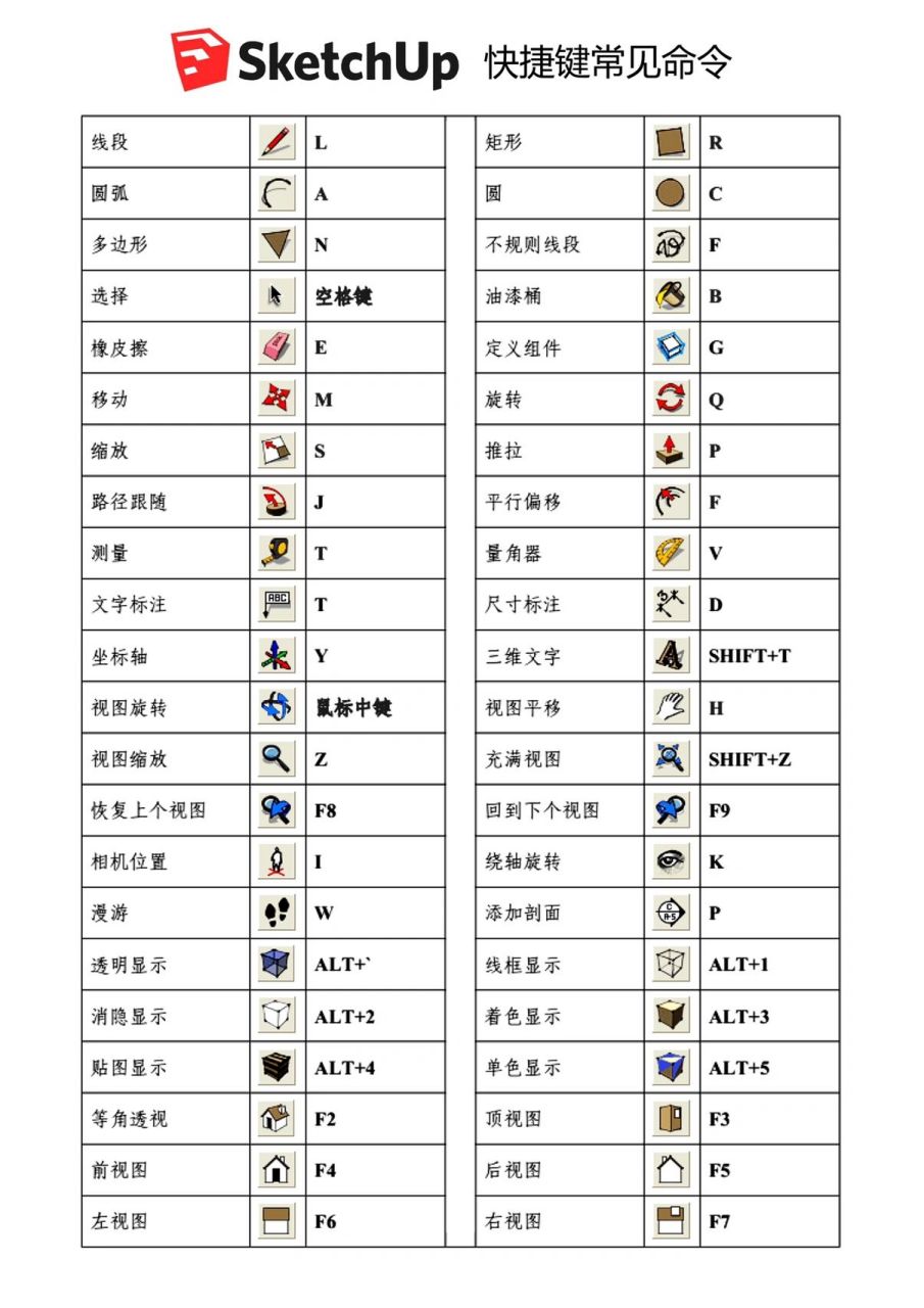 分享丨su快捷键 su小白整理给su小白的快捷键