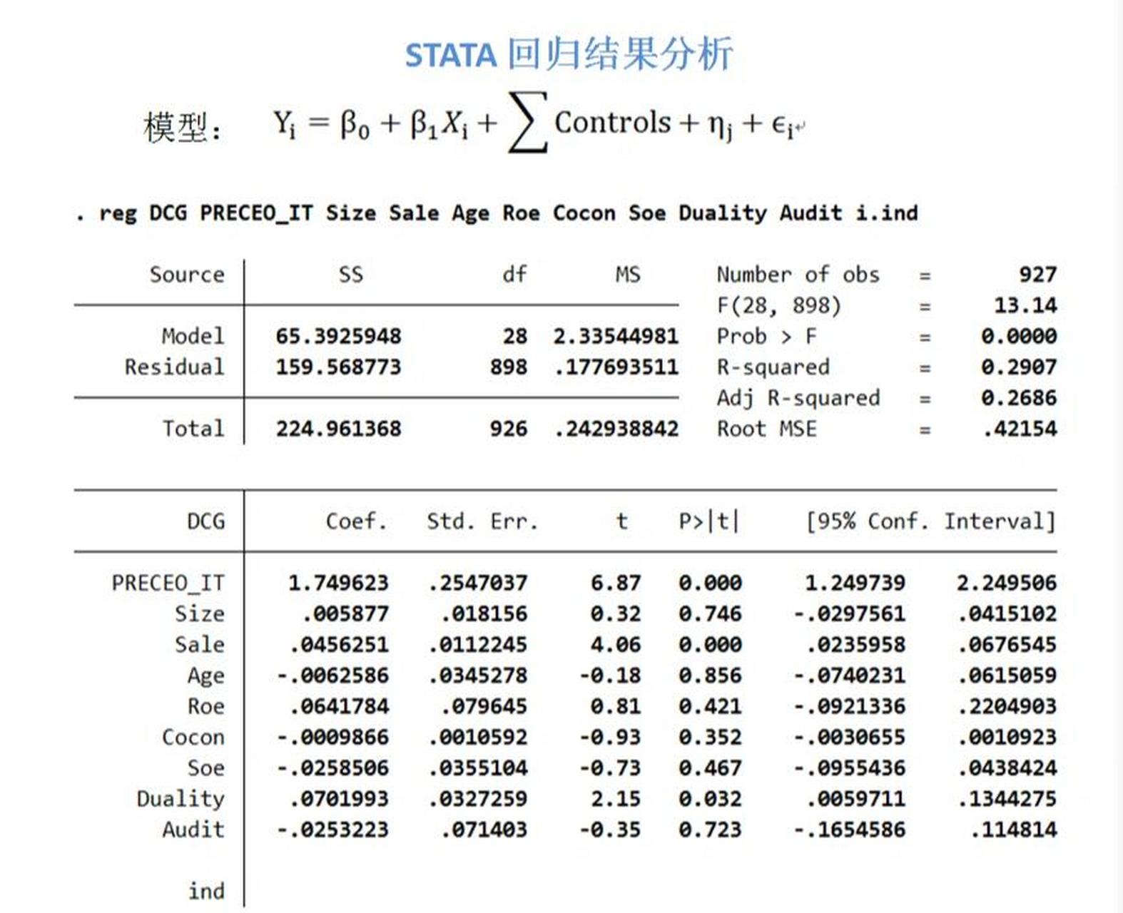 stata画趋势图的命令图片