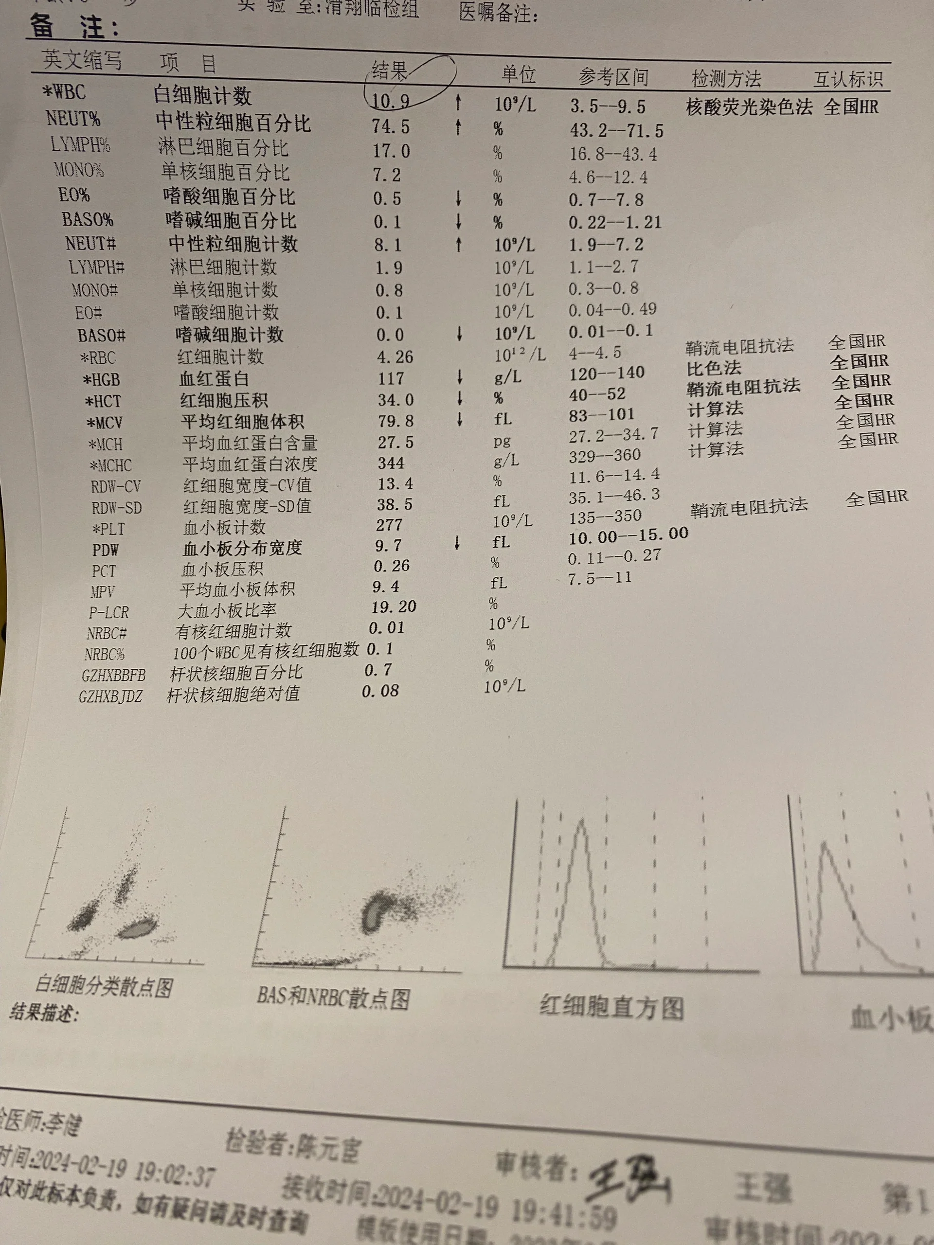 ct却没事,懵了 孩子咳嗽发烧四天了,去医院检查,拍了ct医生说肺没啥事