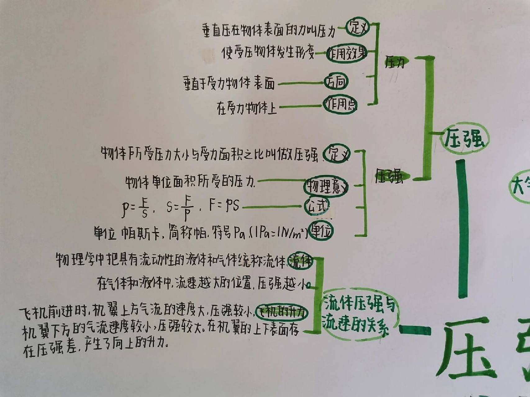 八下物理第九章思维导图 八下物理第九章《压强》思维导图
