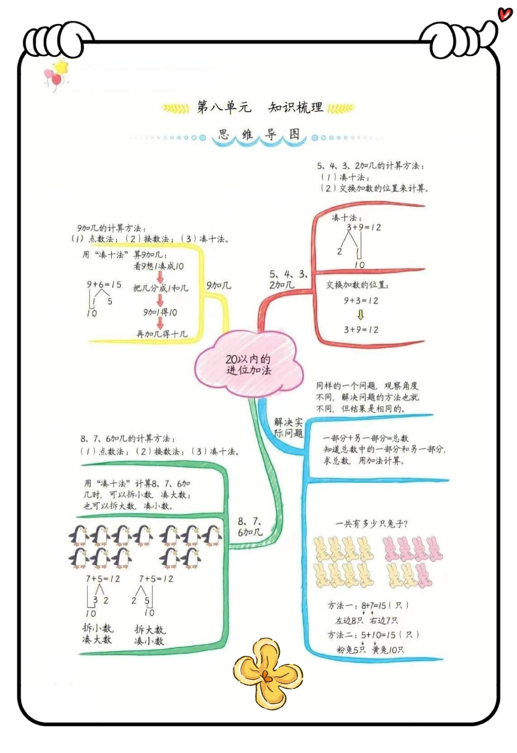 一年级上册数学73思维导图清单1