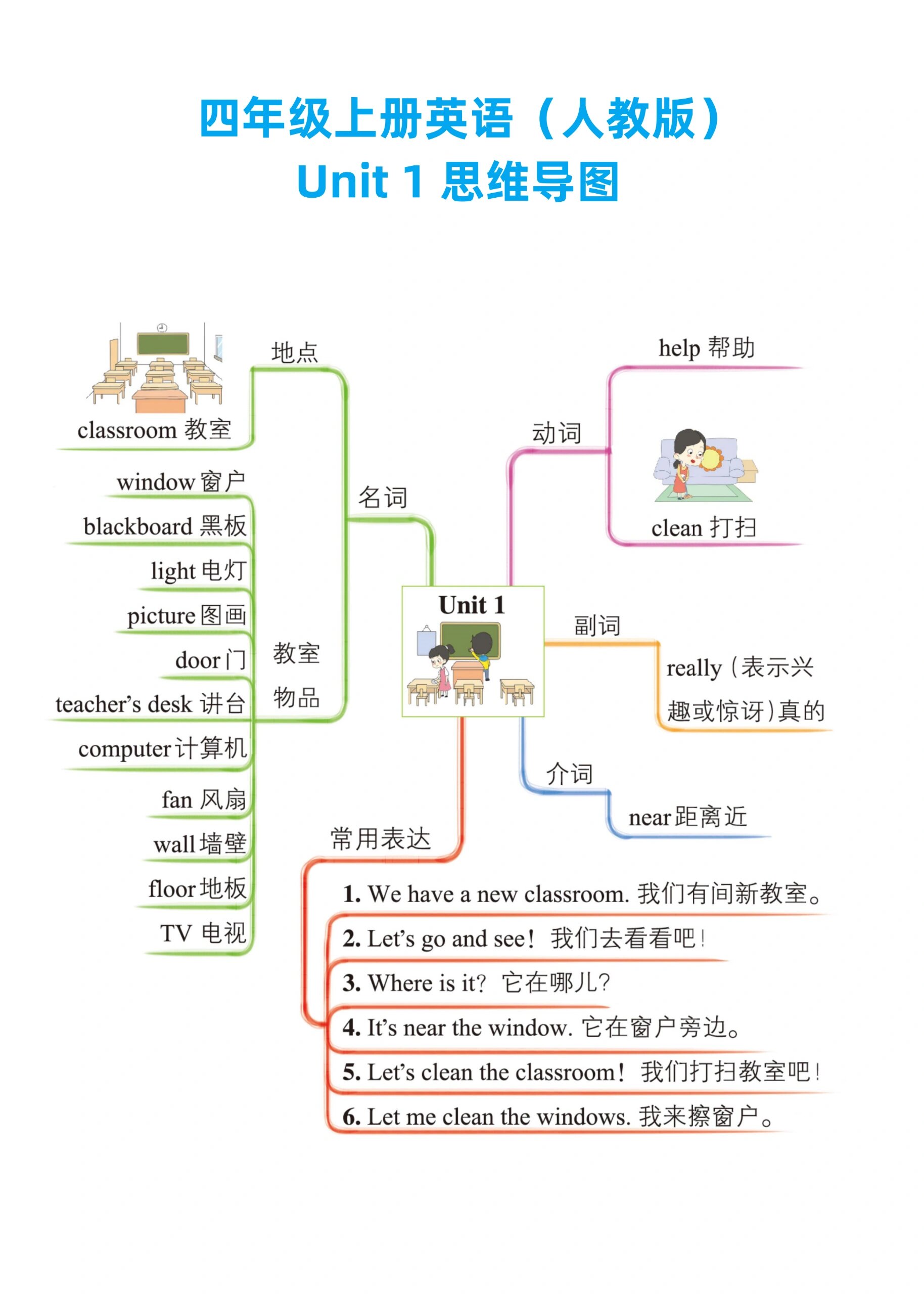 四年级上册u3思维导图图片