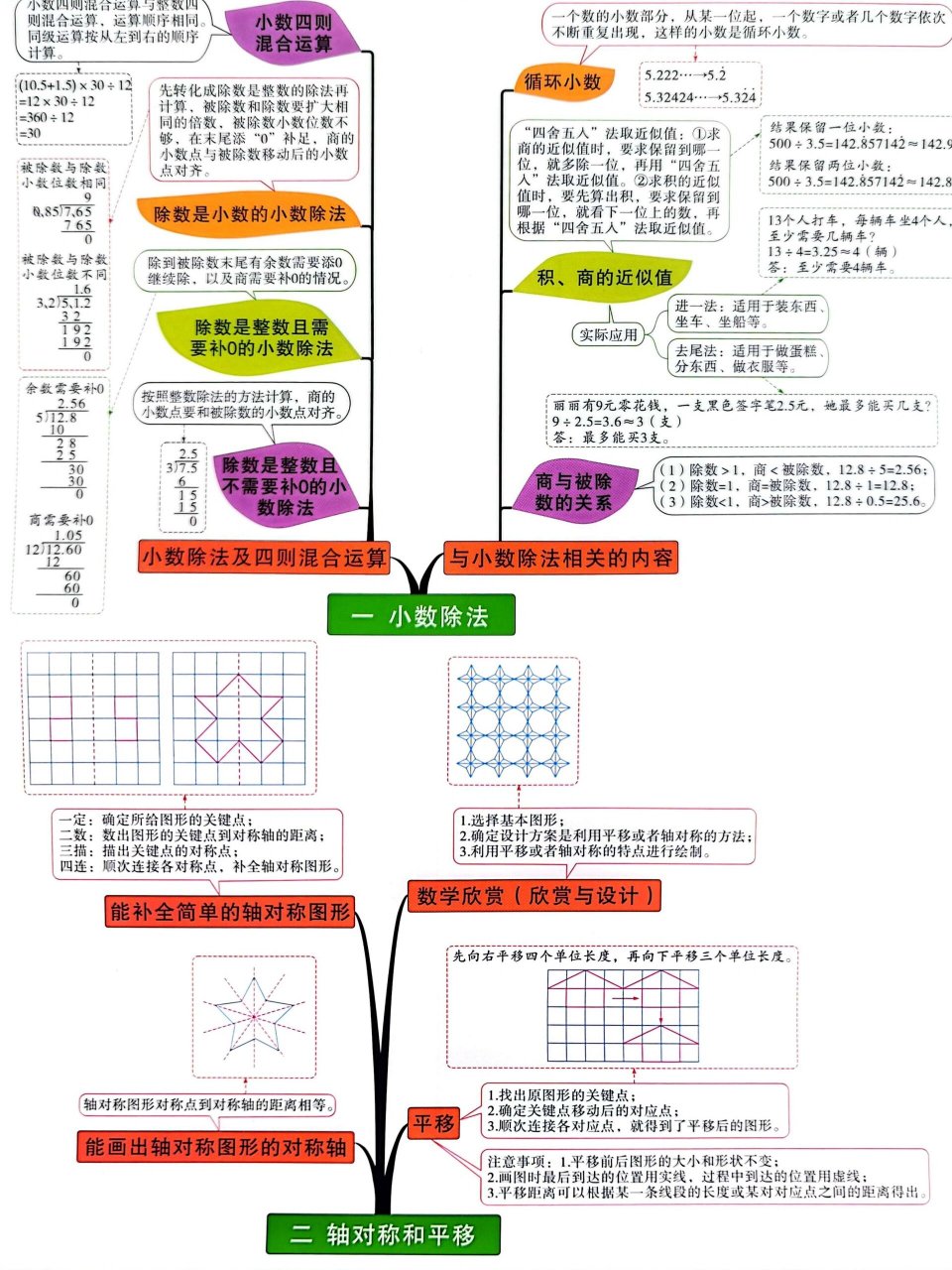 北师大版五年级数学上册教案=五年级上册北师大版数学教案最新版