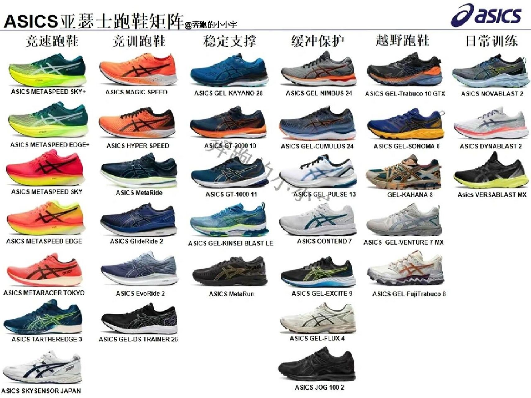 asics跑鞋矩阵图图片