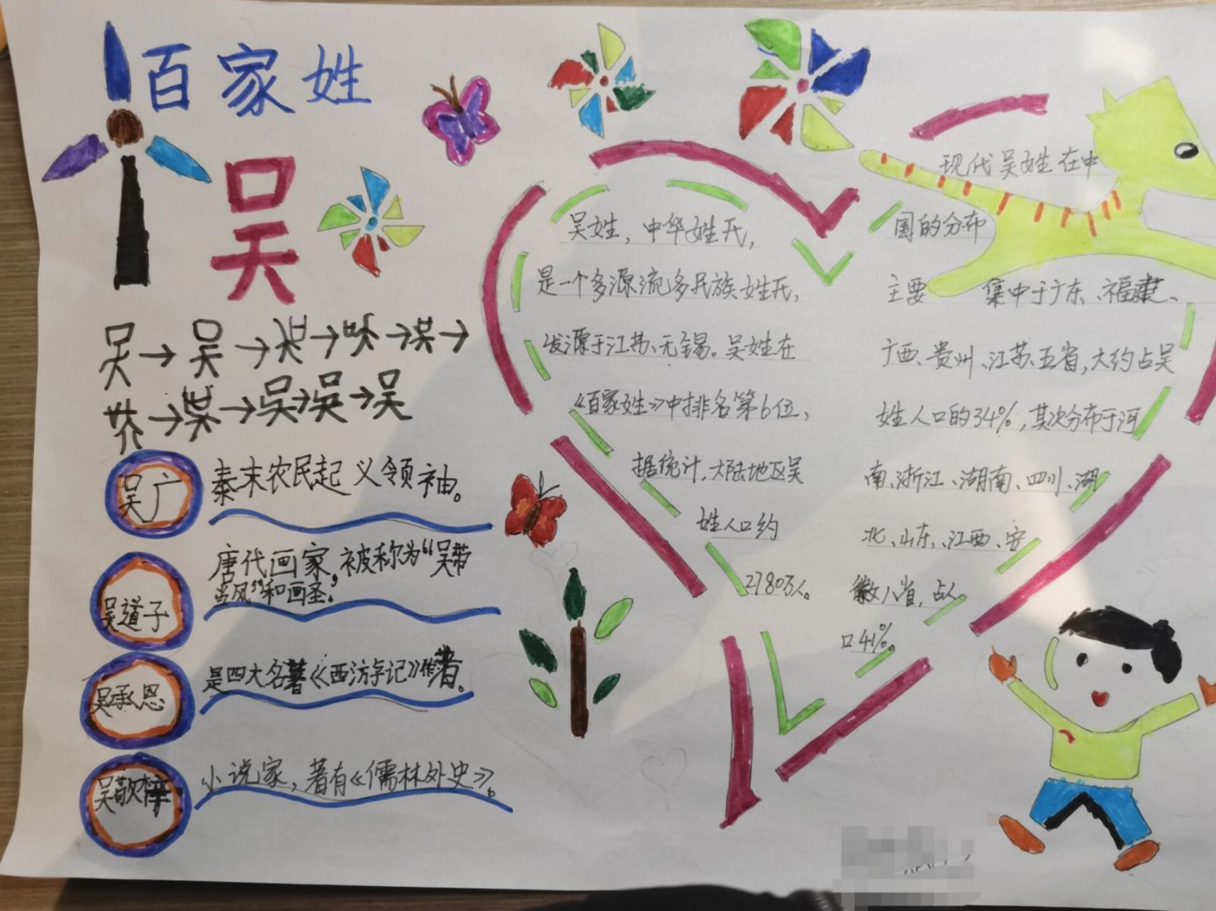 吴姓手抄报 和儿子一起完成的手抄报