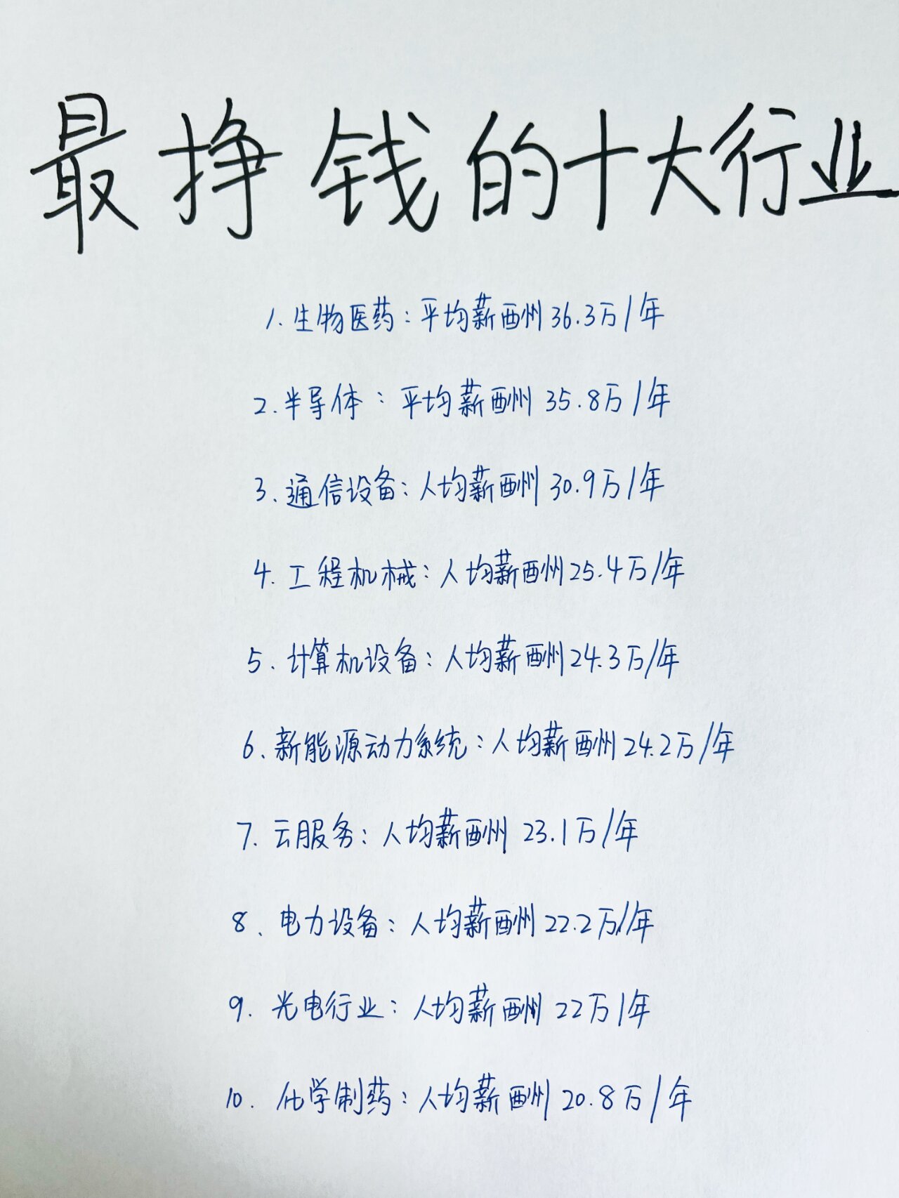 最挣钱的十大行业,年薪30万不是梦